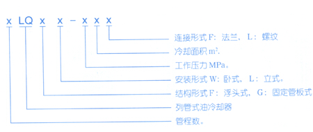 LQ 系列冷卻器